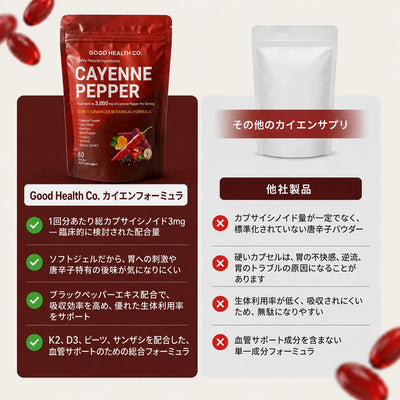 Good Health® カイエンペッパー ソフトジェル