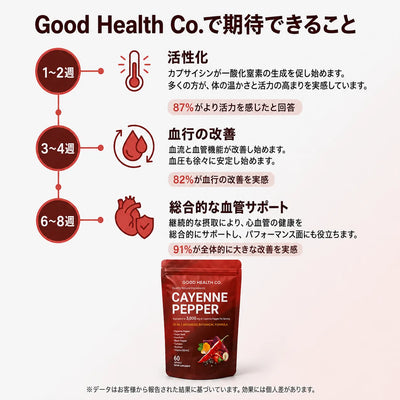 Good Health® カイエンペッパー ソフトジェル