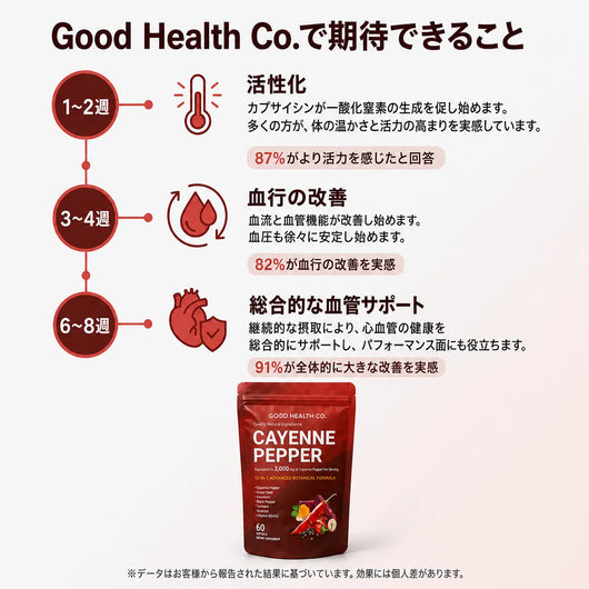 Good Health® カイエンペッパー ソフトジェル