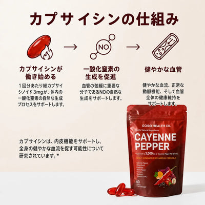 Good Health® カイエンペッパー ソフトジェル